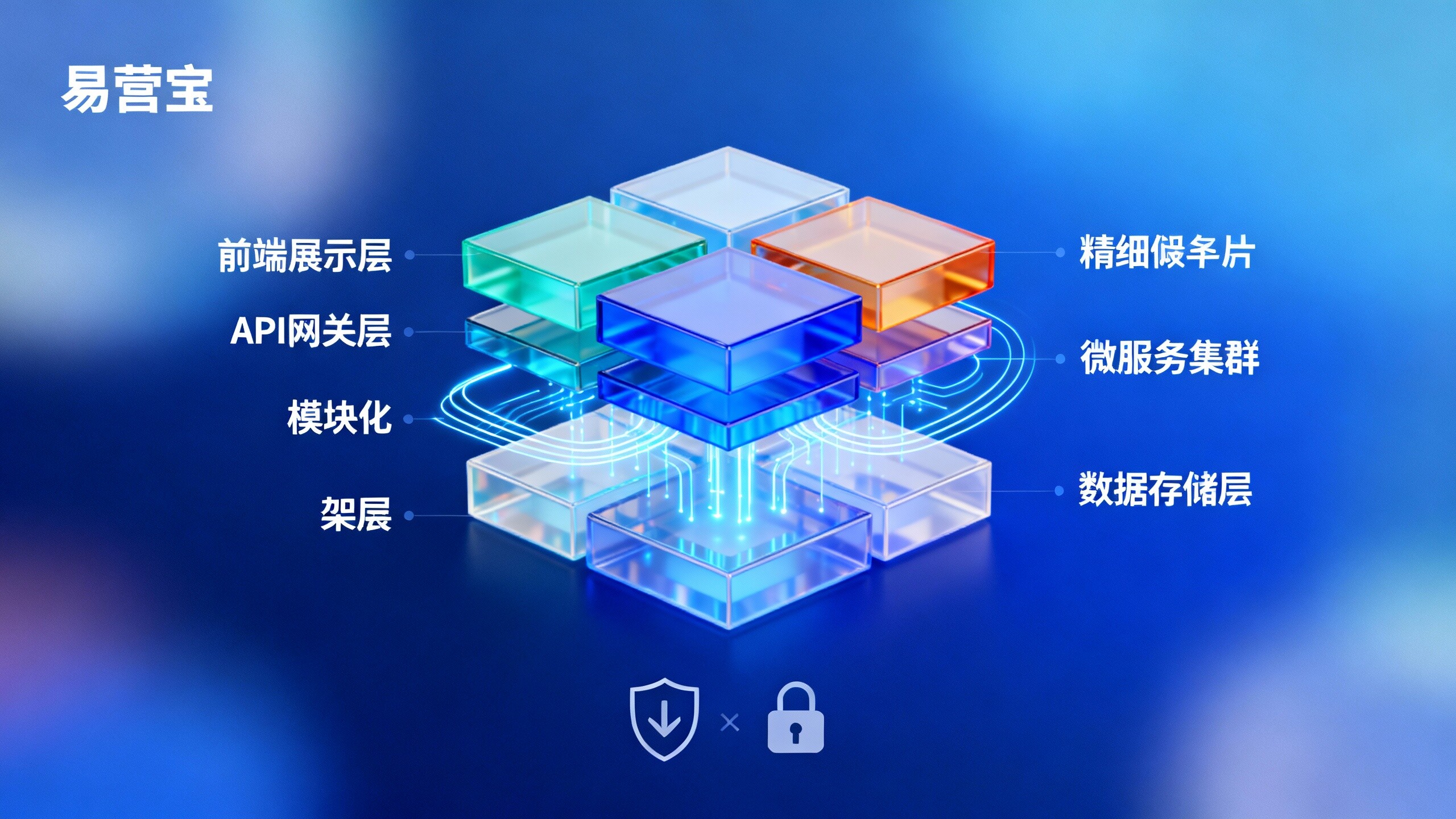 技術評価：貿易向け独立サイトの構築方法？アーキテクチャ、APIとセキュリティ要件一覧