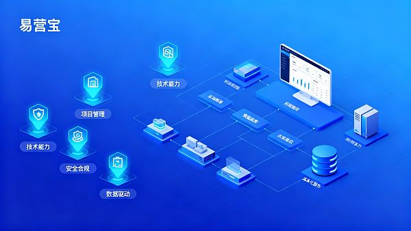 广州のウェブサイト制作会社の選び方？5つの重要な指標で失敗を回避