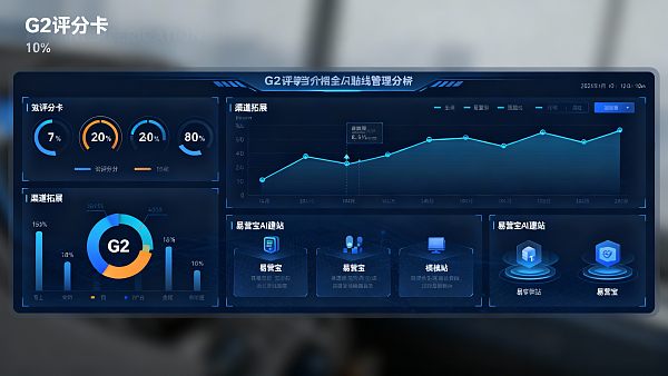 販売代理店の視点: G2 易営宝の評価がチャネル拡大に与える実際の影響分析