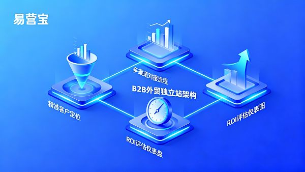 B2B独立サイトで顧客を獲得する方法？B2Bチャネル連携とROI評価方法