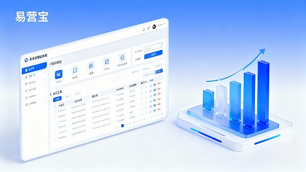 ディーラーは多言語貿易サイト構築システムの利益率とサービス保証をどのように評価するか