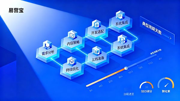 越境貿易ウェブサイトシステムのオンラインプロセスとサイクル：プロジェクトマネージャー実践ガイド