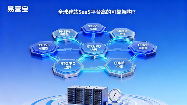 グローバルウェブサイト構築SaaSプラットフォームの信頼性パラメータとSLA設定：技術責任者必読