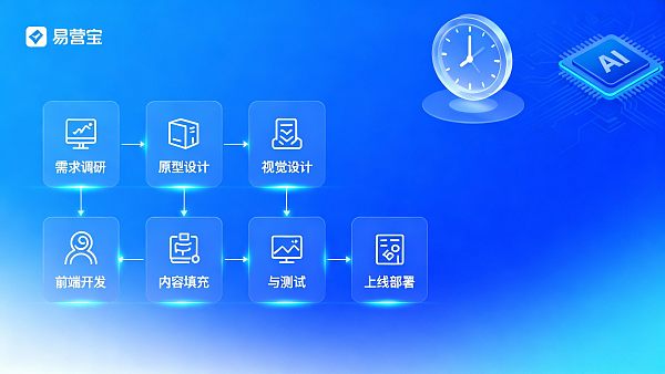 深圳网站建设交付周期多久？项目管理必看指南