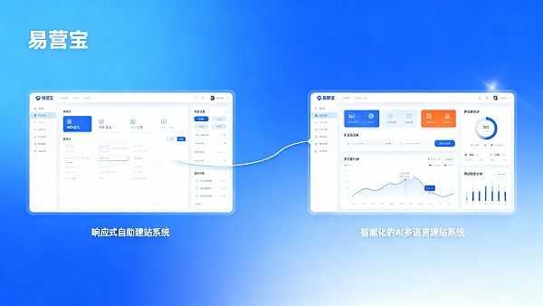レスポンシブ自助構築システムとAI多言語構築システムの比較：中小企業向け選定ガイド