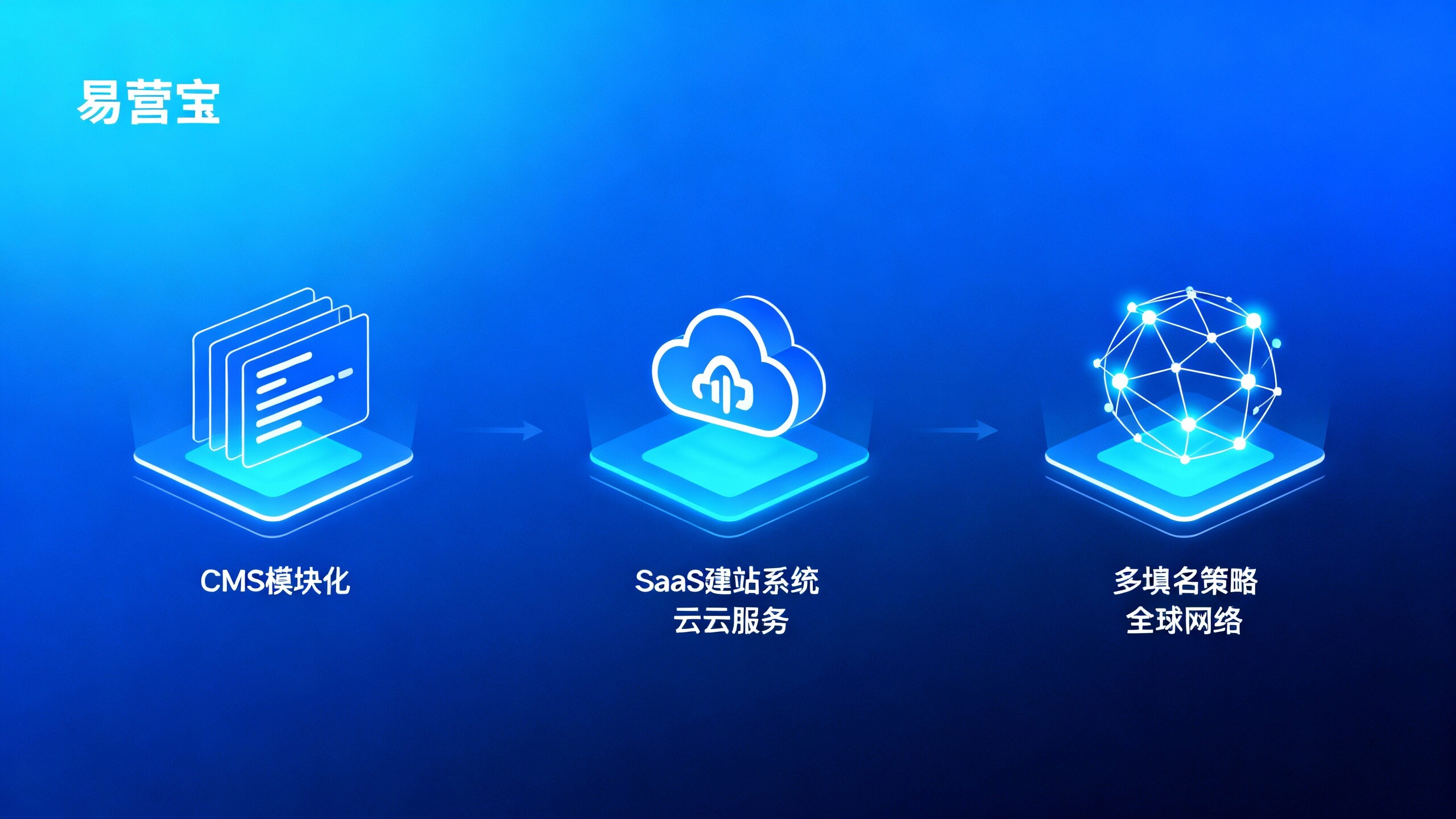 貿易多言語ウェブサイト構築技術オプション：CMS、SaaS構築システムと複数ドメイン戦略比較