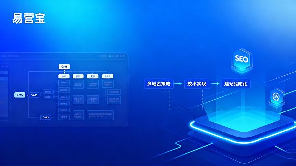 貿易多言語ウェブサイト構築技術オプション：CMS、SaaS構築システムと複数ドメイン戦略比較