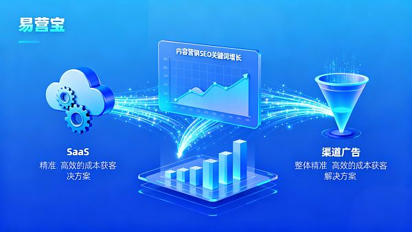 中小企業向けの低コスト顧客獲得ソリューションにはどのようなものがありますか？SaaS、コンテンツ、チャネルコストの比較