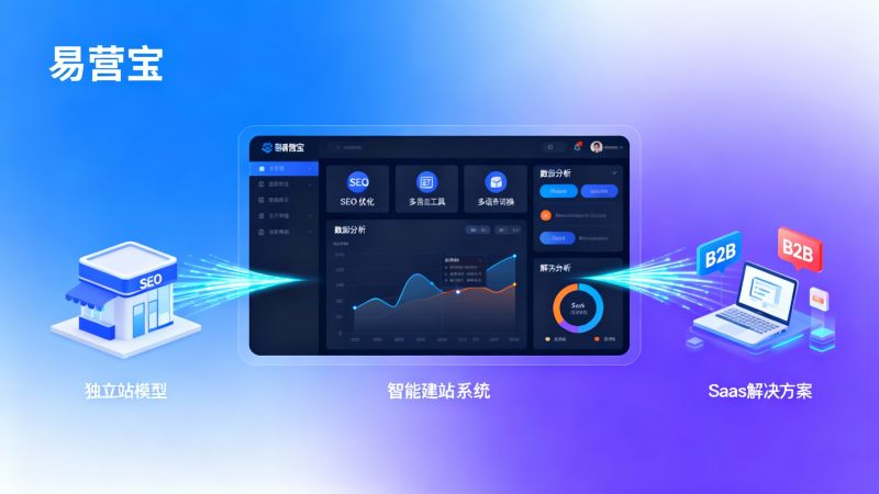 2024年における海外貿易ウェブサイト構築の新潮流の比較：スタンドアロン型ウェブサイト、プラットフォーム、SaaSソリューション