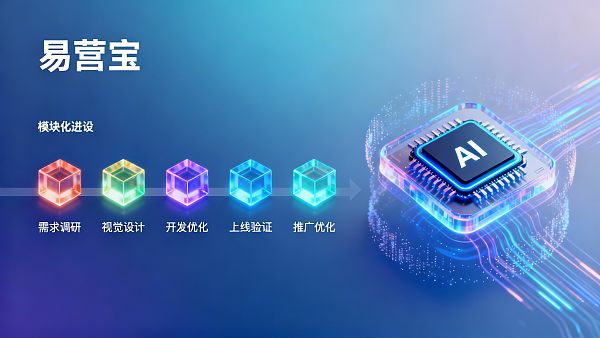 外贸独立站一般多久可以上线?从需求到上线的 6 个阶段 外贸独立站一般多久可以上线?从需求到上线的 6 个阶段