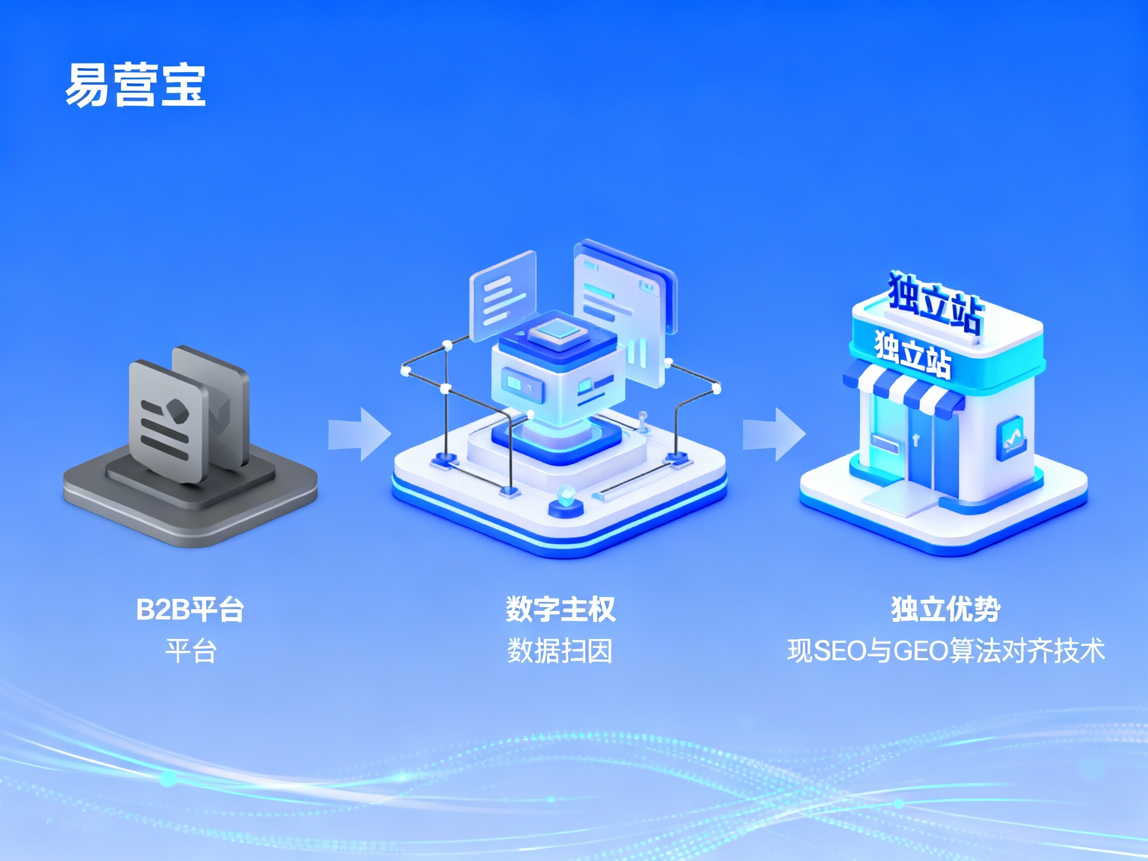 なぜB2Bプラットフォームより独立局の転換率が高いのか？外商のデジタル顧客獲得を全面的に改革する「デジタル主権」と信頼の方程式
