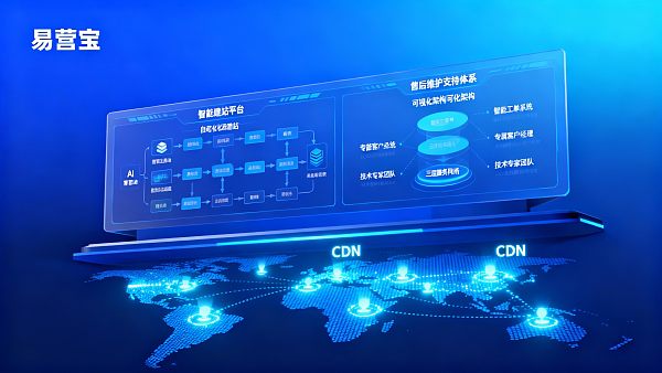 Intelligent Website Building Platform Review 2024: EYBのアフターサービス・メンテナンス・サポートは？