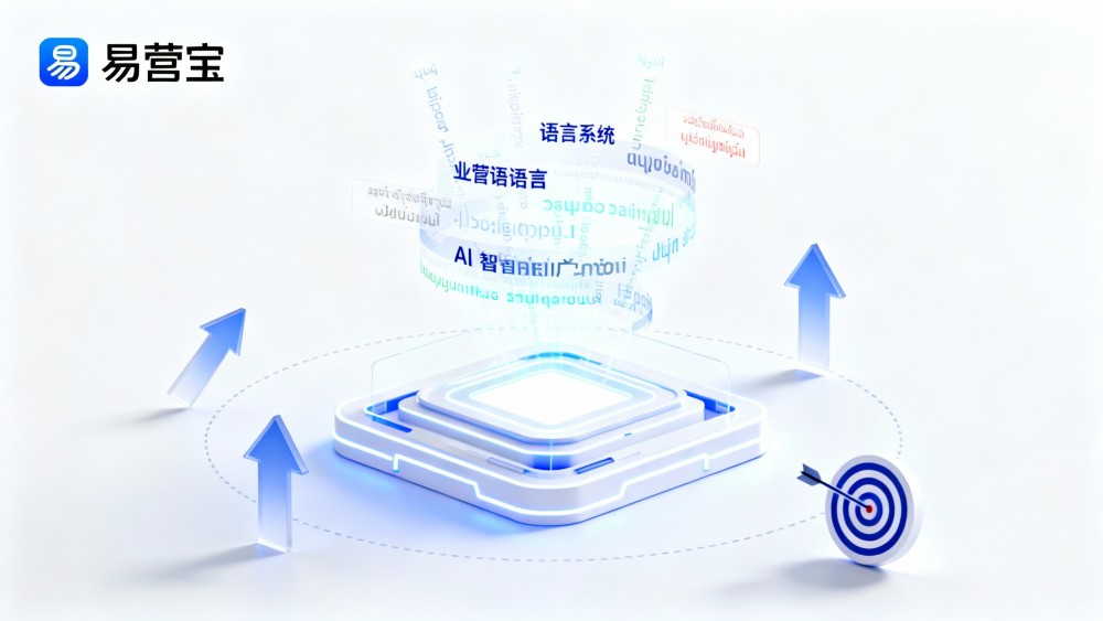 AIインテリジェント広告プラットフォーム＋多言語マーケティングシステム：海外チャネルでのコンバージョンを高める実行可能なソリューション