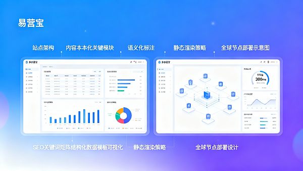 事例：あるB2B企業がどのように多言語サイトを構築し、6ヶ月以内に海外売上を増加させたか