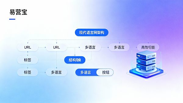 事例：あるB2B企業がどのように多言語サイトを構築し、6ヶ月以内に海外売上を増加させたか