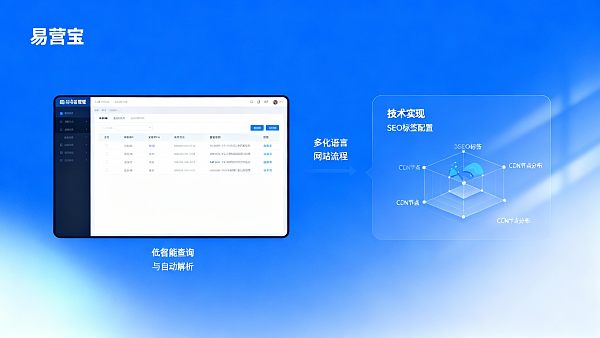 よくある質問：初心者が多言語サイトを構築する際に避けるべき10の落とし穴