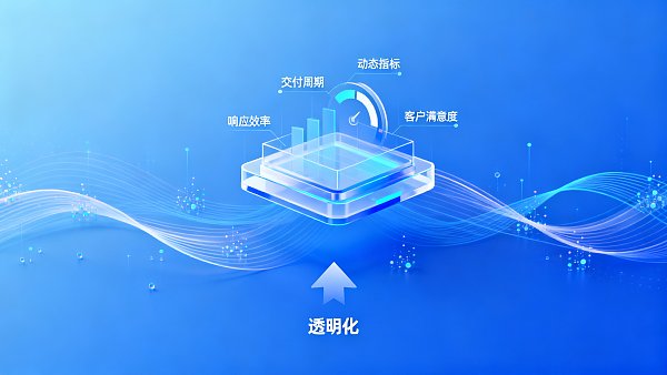 易営宝サプライヤーサービス評価システムの更新により、納期がより透明化されました