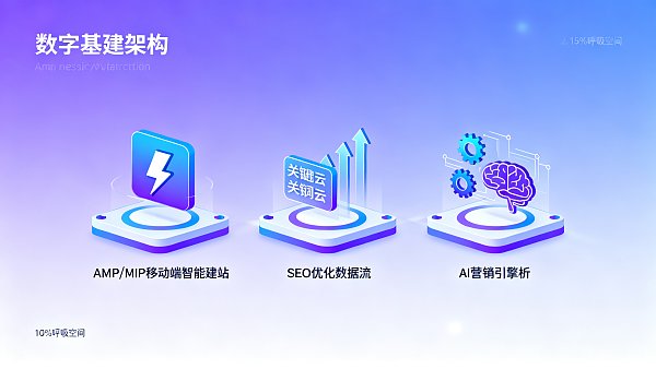 易营宝サイト構築実践ガイド：プロジェクト管理者が必ず押さえるべき5つのポイント