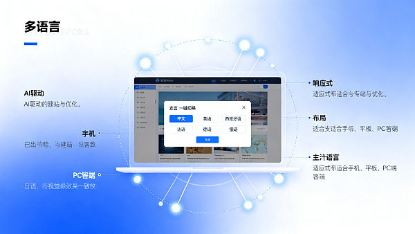 易营宝公式サイト構築実践ガイド：ゼロから多言語貿易サイトを構築する