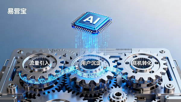 フルチェーンSEOクローズドループ：正確なトラフィック誘導から自動問い合わせ沈殿まで、易営宝が定義する顧客獲得の新基準