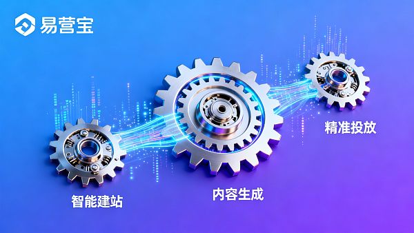 月询盘破百的底层逻辑:AI 是如何重构外贸内容转化漏斗的? 月询盘破百的底层逻辑:AI 是如何重构外贸内容转化漏斗的?