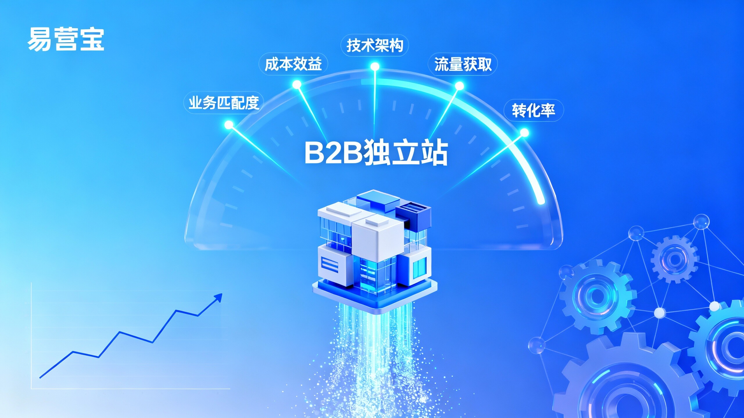 B2B貿易の独立サイトは本当にあなたに適していますか？この5つの評価基準が答えを教えてくれます