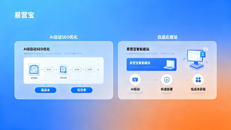 易营宝はどうですか？従来のウェブサイト構築サービスとのROI比較分析
