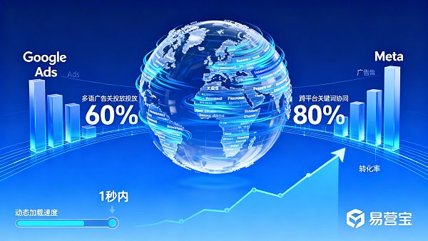 多言語サイトの構築で広告効果を50%向上させる方法