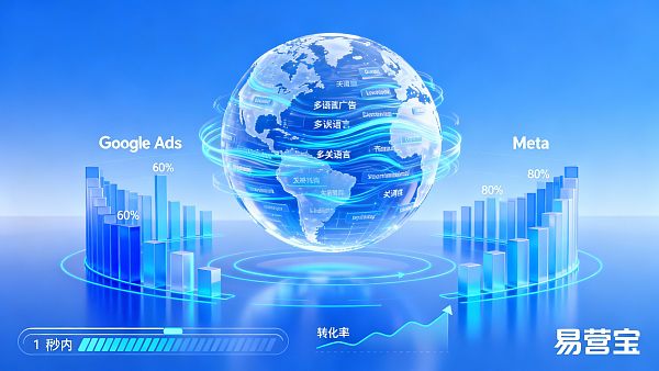 多言語サイトの構築で広告効果を50%向上させる方法