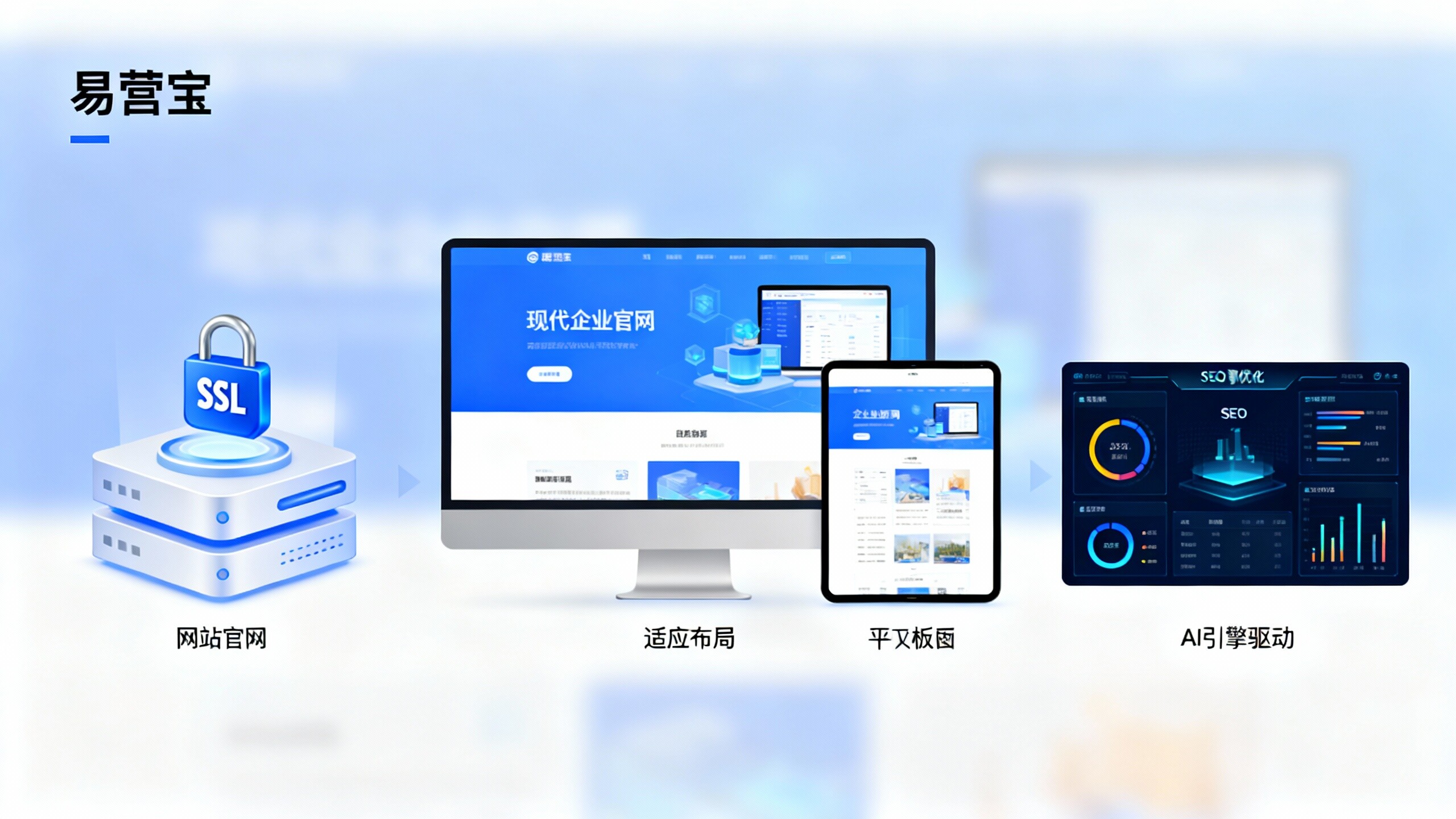 企業の公式ウェブサイトにはどのような基礎技術の保証が必要ですか？中小企業向けウェブサイト構築の安全な展開チェックリスト