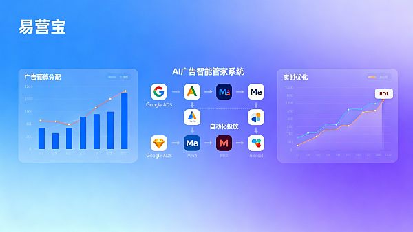 AI広告インテリジェントマネージャーの使用コストは高いですか？予算をより合理的に計算する方法