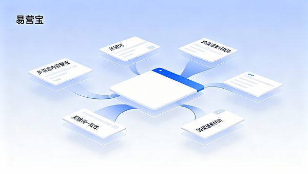 中東市場のウェブサイト構築システムにはどのような機能が必要で、多言語広告の同期をサポートできますか？