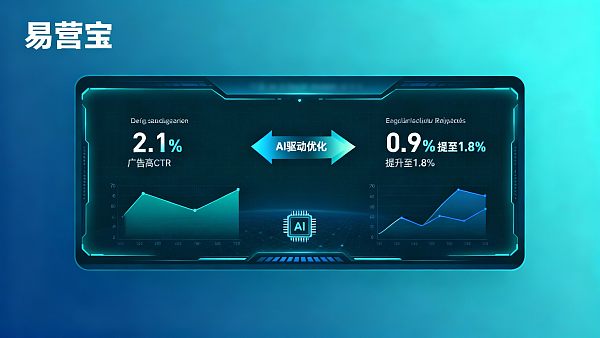 B2B貿易ソリューションは中小企業に適しているのはどれか