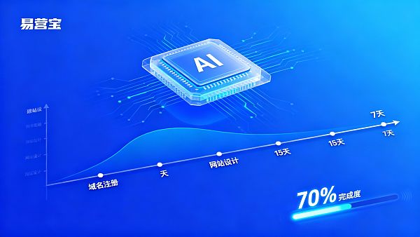 ゼロからオンラインまでのB2B独立サイト構築にはどれくらいの時間がかかりますか？完全なタイムライン