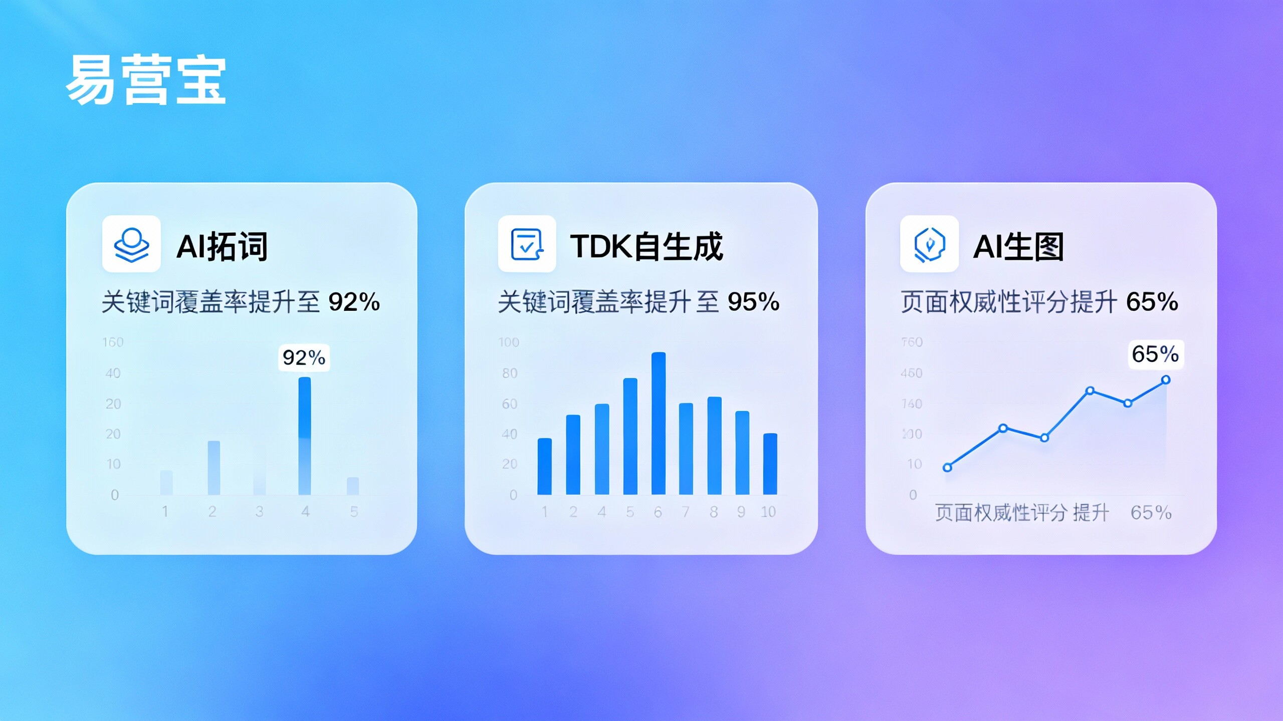 月間検索数0から100+突破：易営宝AI駆動のSEOで人手によるキーワード詰め込みの限界を打破する方法