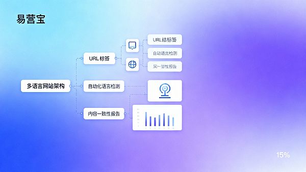 多言語貿易ウェブサイト構築のプロセスはどのようなもので、どのような重要なステップが含まれていますか