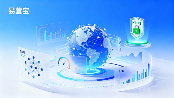 ウェブサイトのパフォーマンスは問い合わせ数に影響しますか？監視と最適化を通じてROIを向上させる方法