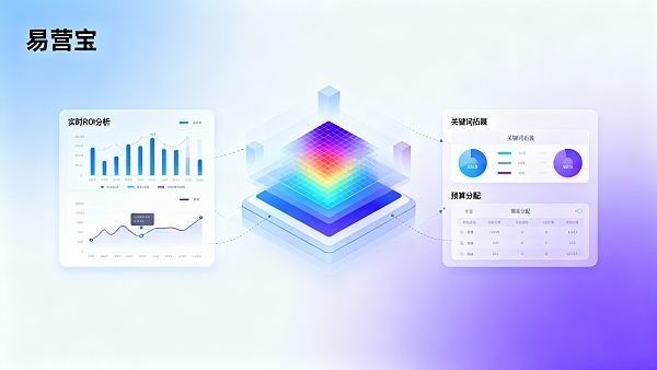 AI広告インテリジェント配信システムは本当にROIを向上させることができるのか？汎用インターネットサービス業界への投資は価値があるか