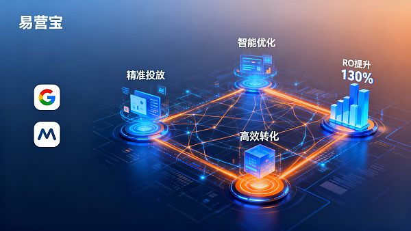 無駄な広告費を削減！易営宝AI広告閉ループで競合を遮断し、海外バイヤーを獲得