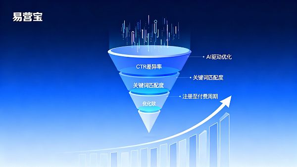SaaSツールが顧客獲得効率を向上させるためのコア指標とは？登録から有料化へのコンバージョン漏れの最適化