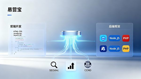 独立したウェブサイト構築に必要な技術は何ですか？一般的なインターネットサービス業界の入門ハードルとコスト分析