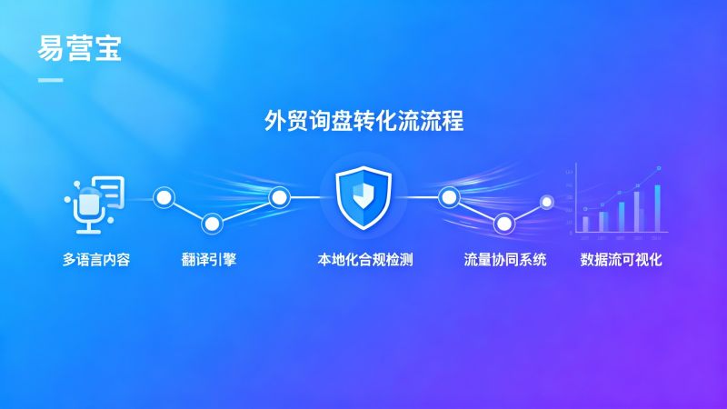 海外貿易の問い合わせ転換率が低い一般的な原因は何ですか？ランディングページからメールまでの全ルート診断