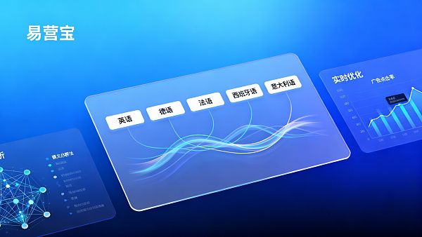 多言語マーケティングシステムはどの言語をサポートしていますか？欧州市場に適した言語の組み合わせをクロスボーダーEC企業はどのように選択すべきですか？