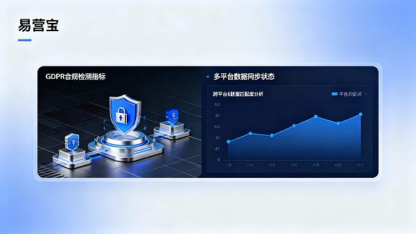 B2B外贸解决方案实施中最容易忽略的风险是什么?数据合规与接口兼容性问题 B2B外贸解决方案实施中最容易忽略的风险是什么?数据合规与接口兼容性问题