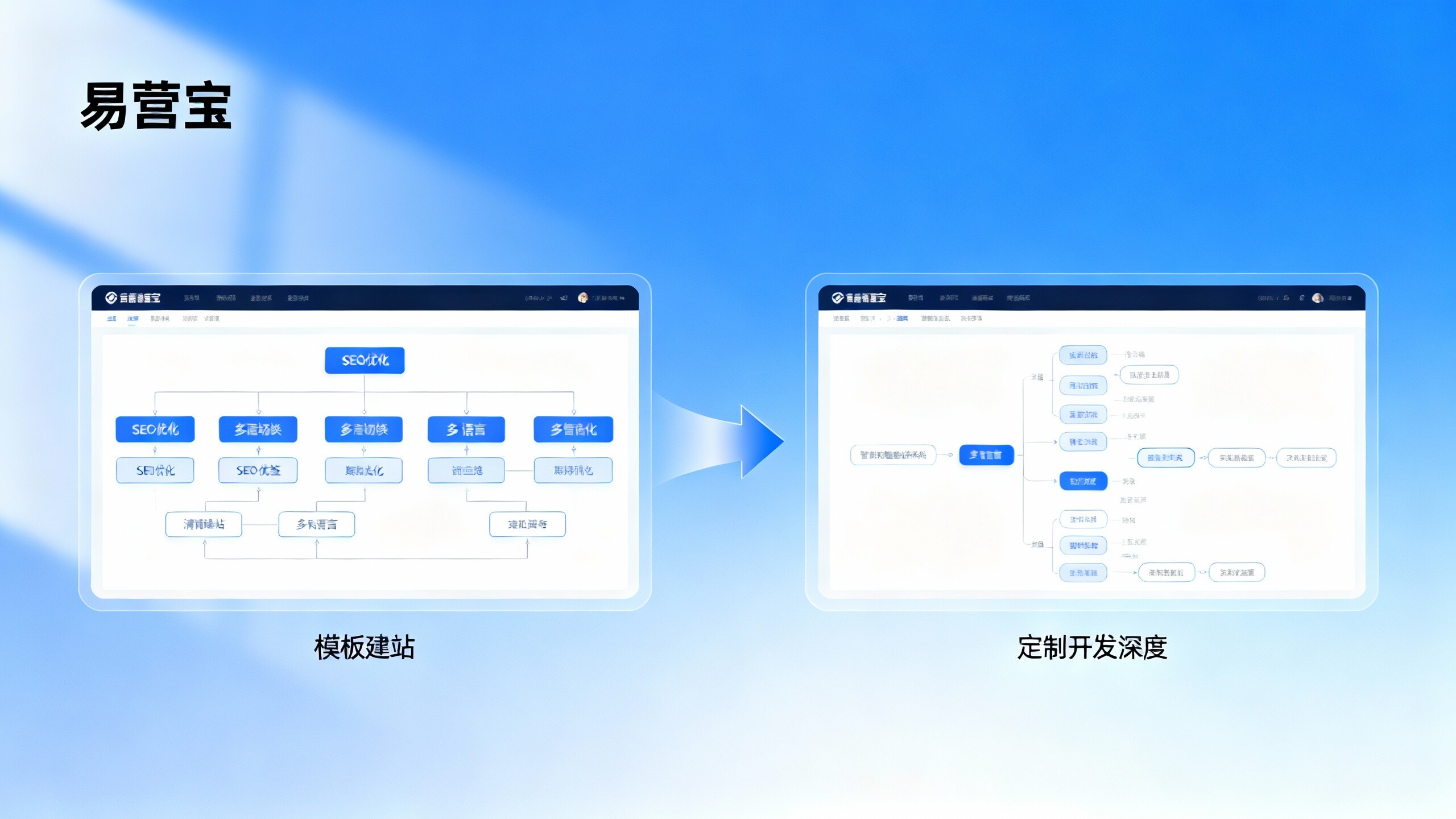 多言語貿易ウェブサイトの構築コストは高いですか？テンプレート構築とカスタム開発の違いを比較
