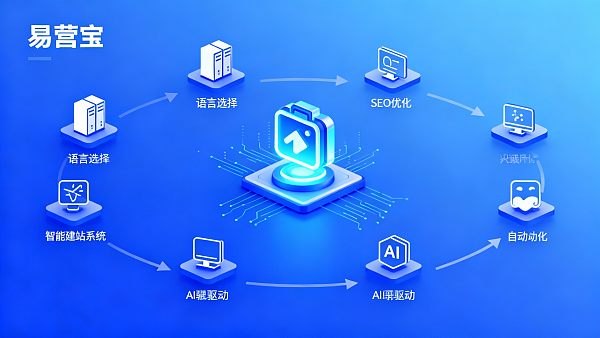 多言語貿易ウェブサイト構築チュートリアル：非技術者でも簡単に始められる8つのステップ