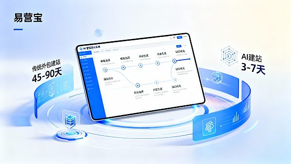従来のアウトソーシングからAIウェブサイト構築まで：易営宝AIインテリジェントウェブサイトシステムは企業プロジェクトにどれだけの時間を節約できるか？