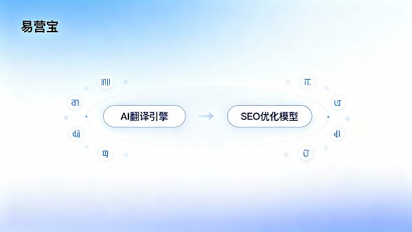 多言語マーケティングシステムはコンバージョン率を向上させますか？ 貿易企業の実データ比較分析