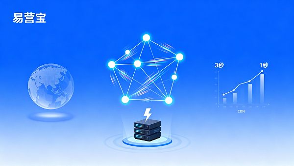 グローバルCDNアクセラレーションとは？B2Bウェブサイトの海外アクセス高速化ソリューションを解説