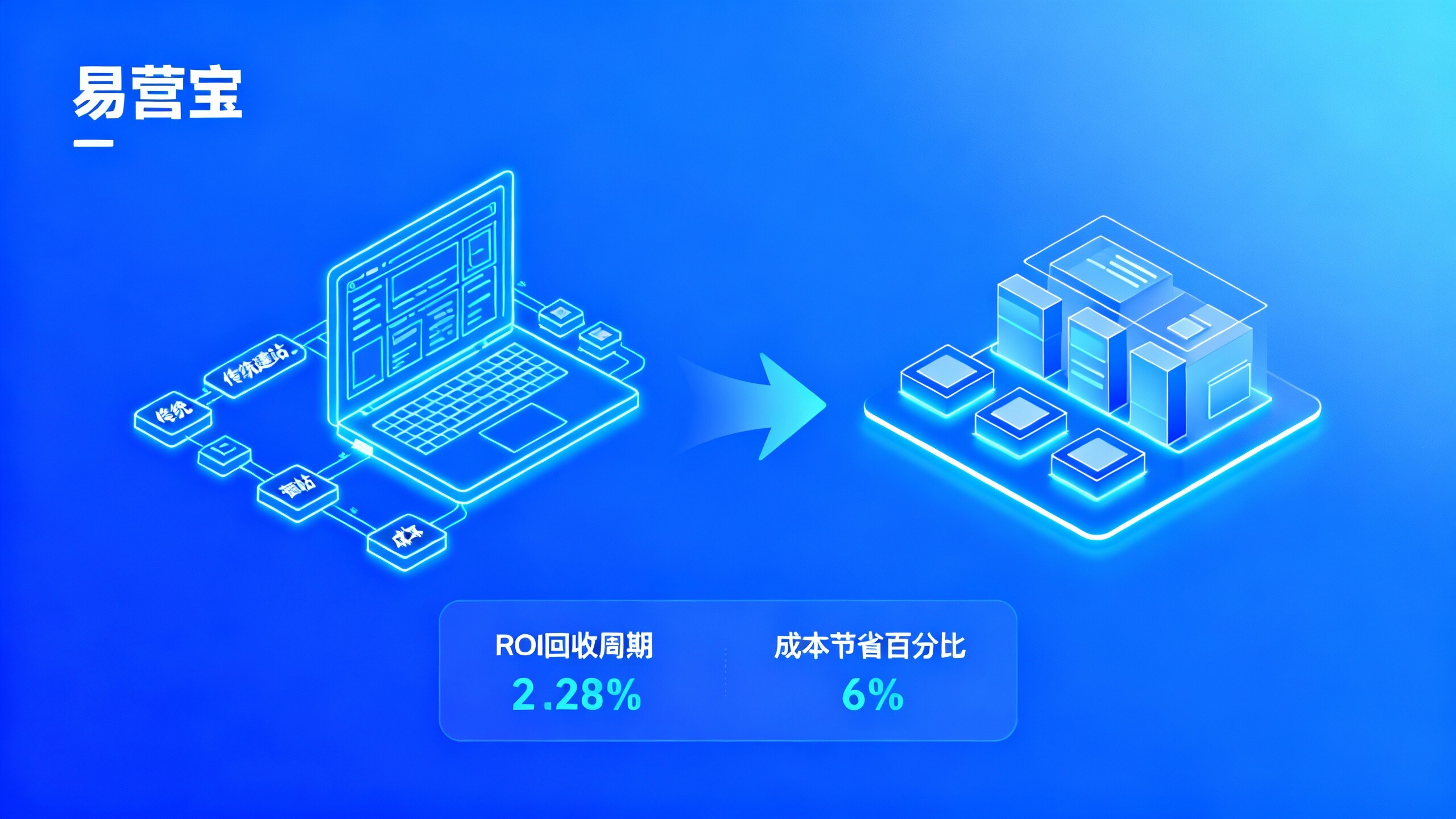 AI建站のコストは従来のウェブサイト構築よりも高いですか？プロジェクト予算からコスト構造と長期的なROI回収サイクルを考察
